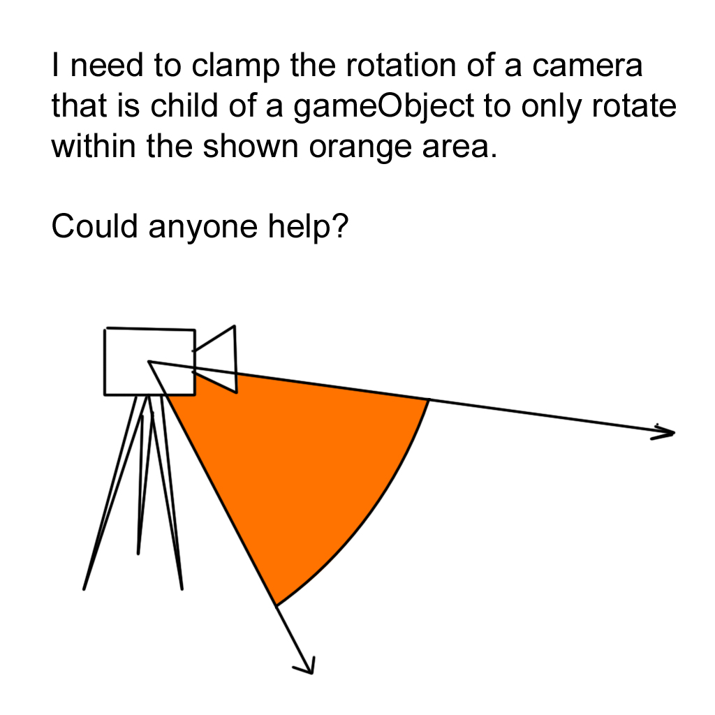 Mathf.Clamp Unity Connect