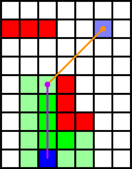 Pathfinding On A Grid With A* - Unity Connect