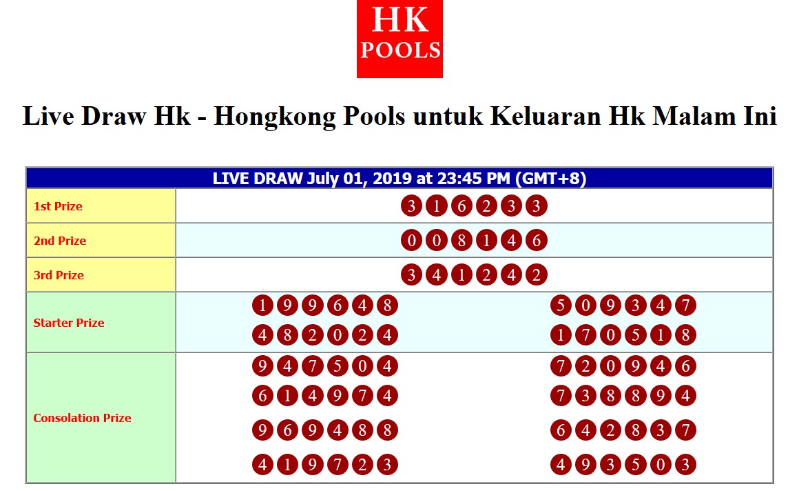 Keluaran Hongkong Malam Ini Live Tercepat
