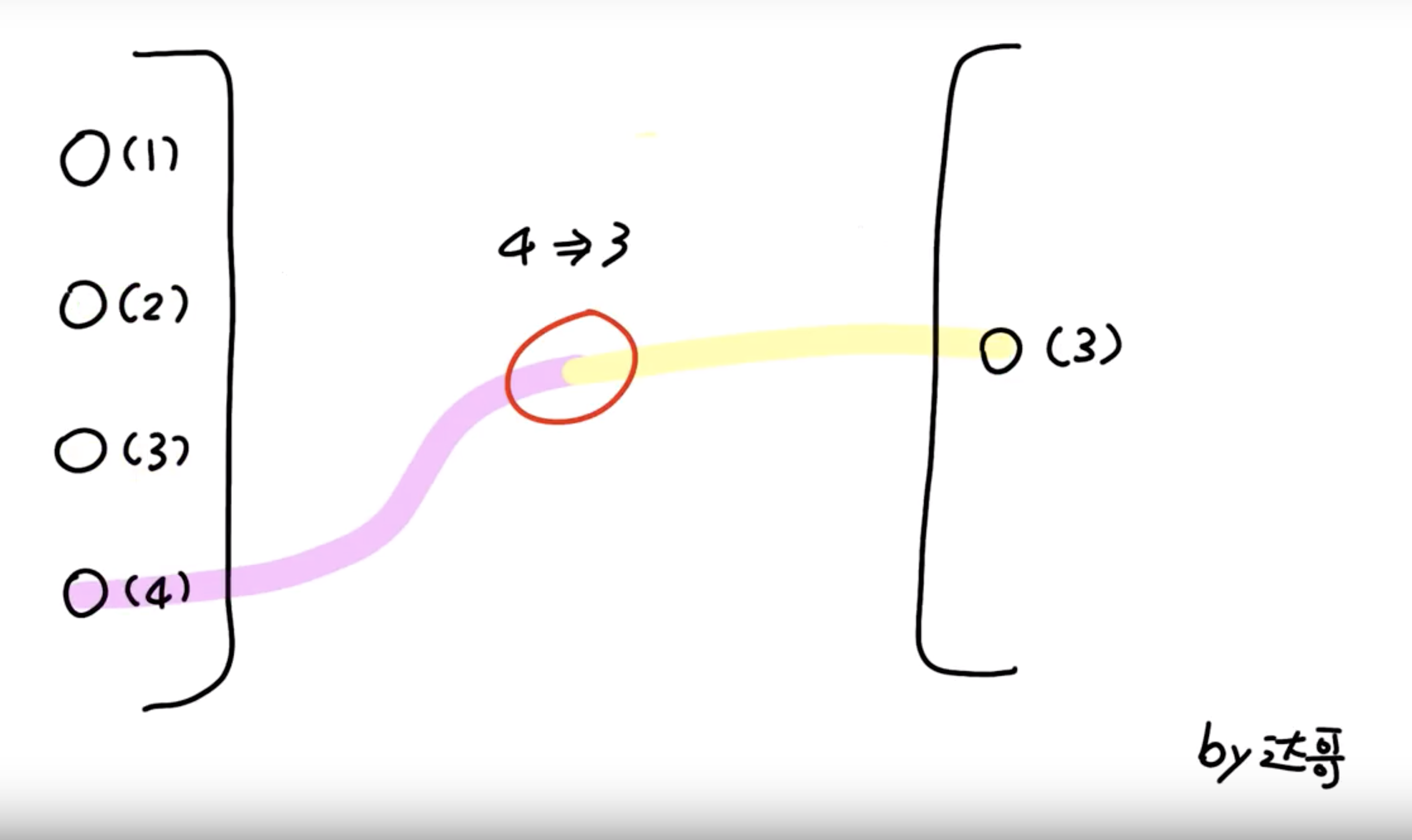 Unity如何製作飄動的巨龍