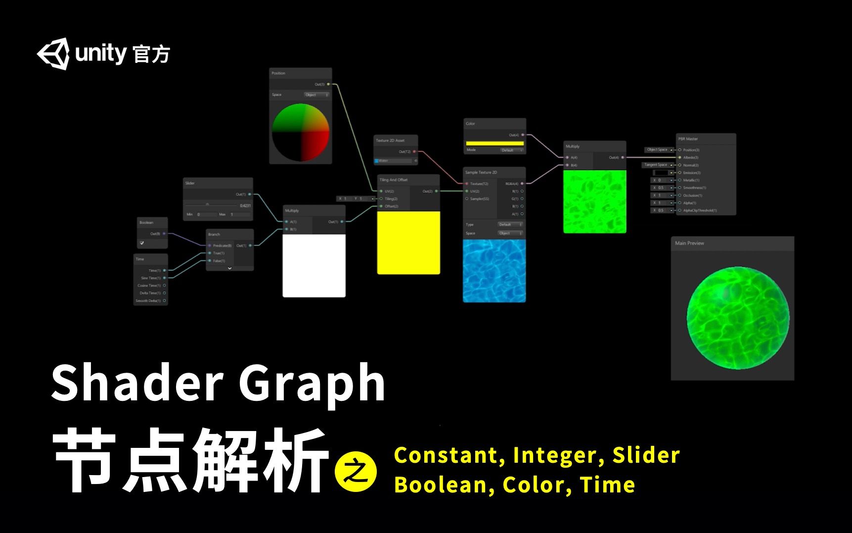 Unity shader. Ноды Shader graph. Unity graph Editor. Shader graph Unity отражение. Boolean Unity.