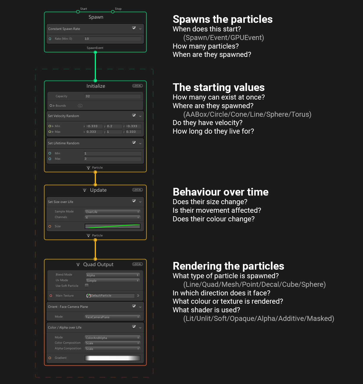 ArtStation VFX Graph Samples, 54% OFF