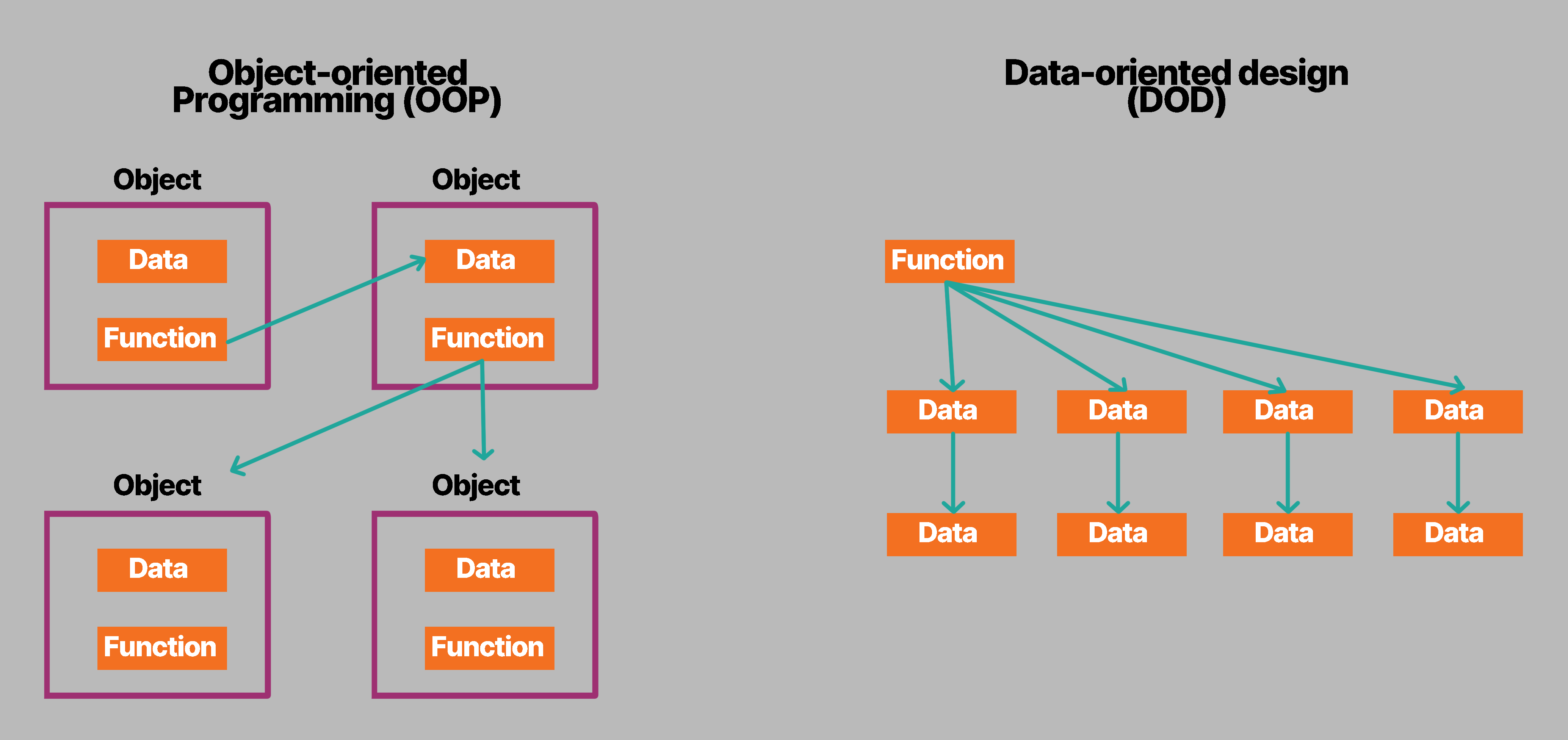 Entity Component System for Unity: Getting Started