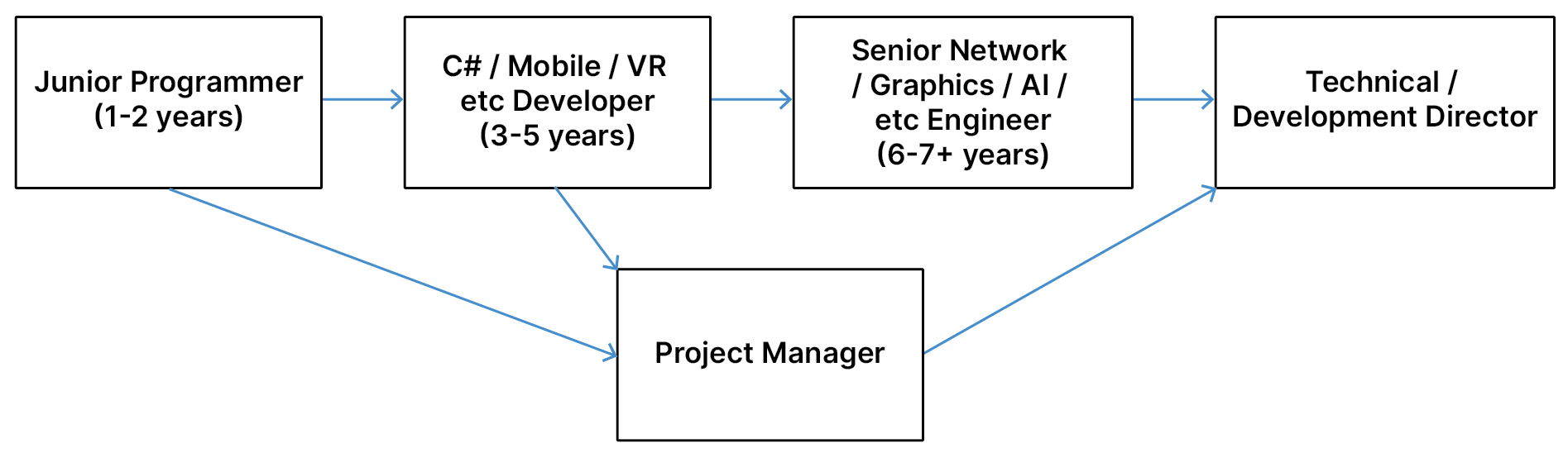 Game Wings Studio