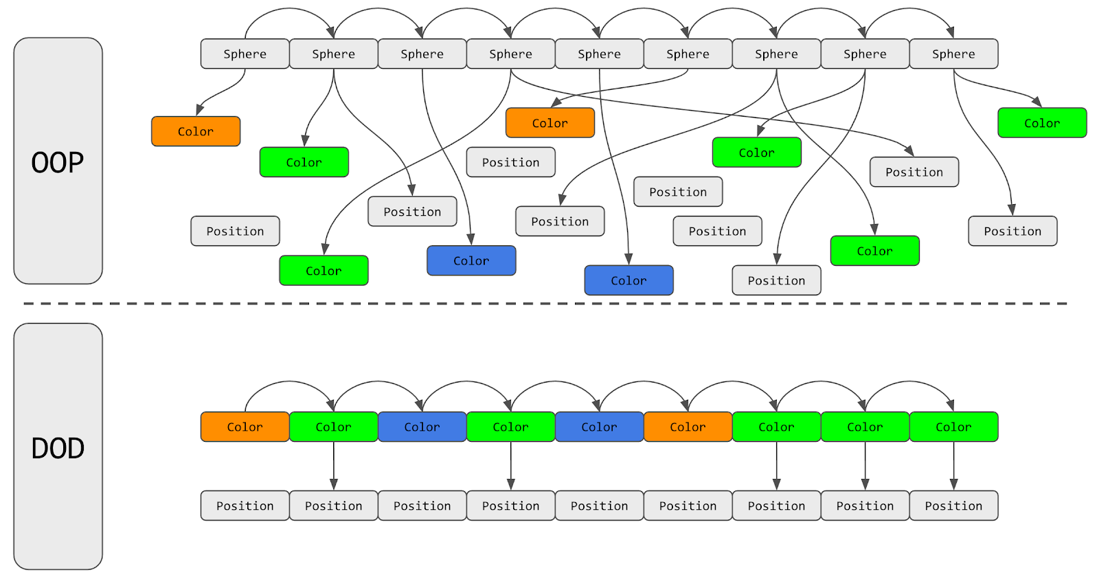 meaning - What is meant by steep learning curve? - English Language &  Usage Stack Exchange