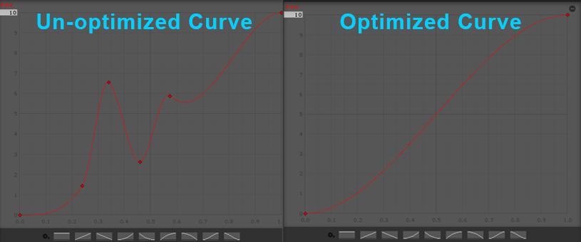 Introduction to Optimization in Unity - Unity Learn