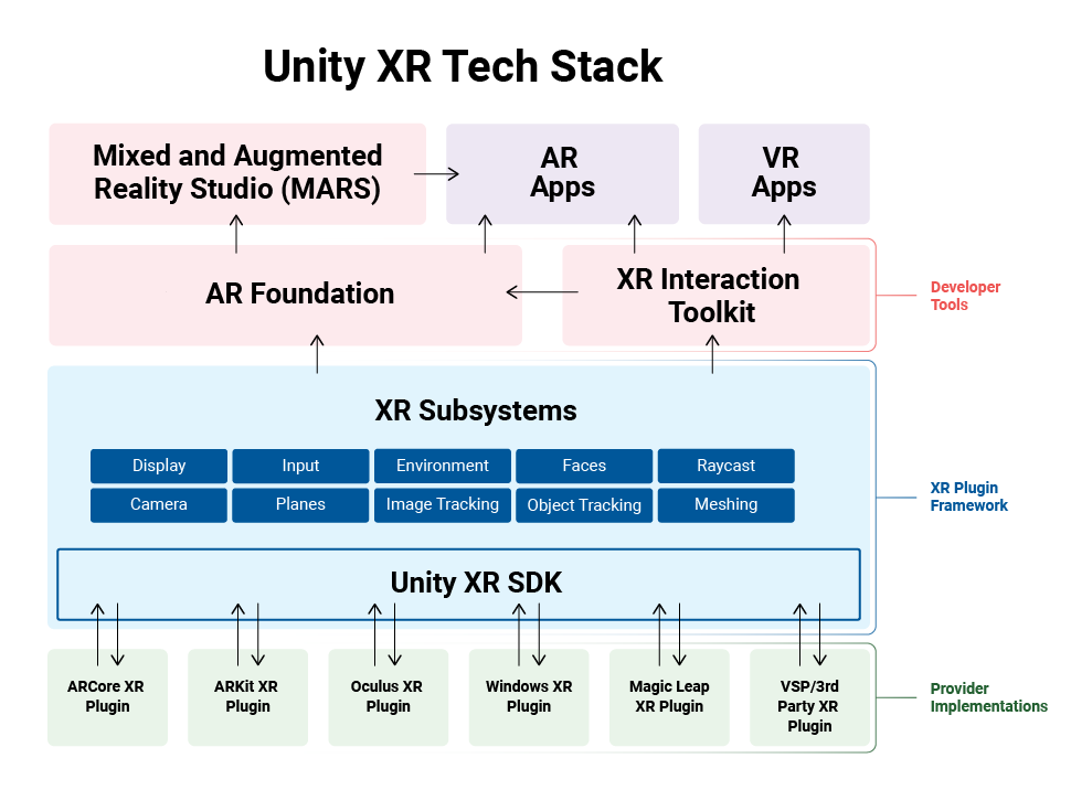 Build VR experiences with Unity